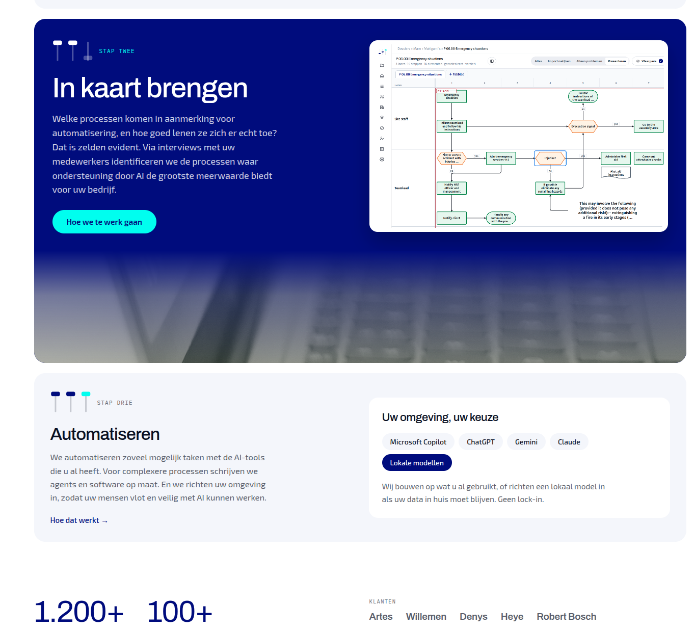 ShiftMap: een procesflow met rollen, beslissingen en overdrachten.